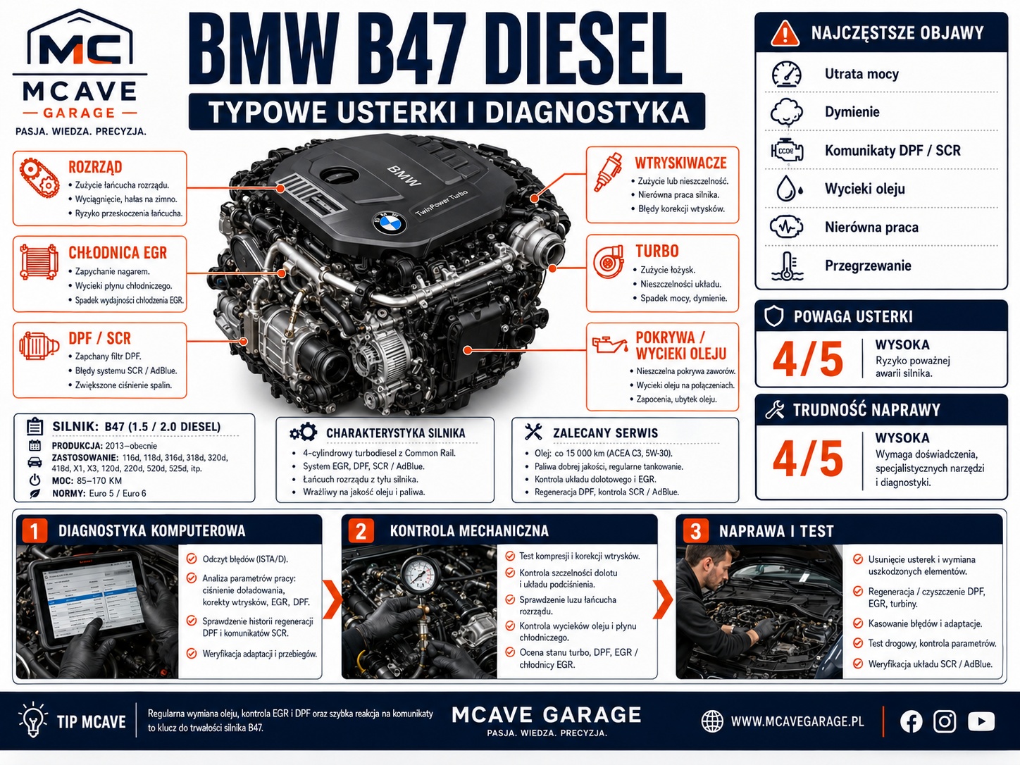 BMW B47 chłodnica EGR – ubytek płynu i ryzyko uszkodzenia