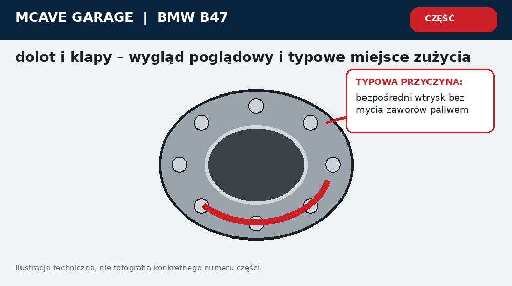 Bmw B47 Nagar w Dolocie EGR Klapy i Spadek Mocy