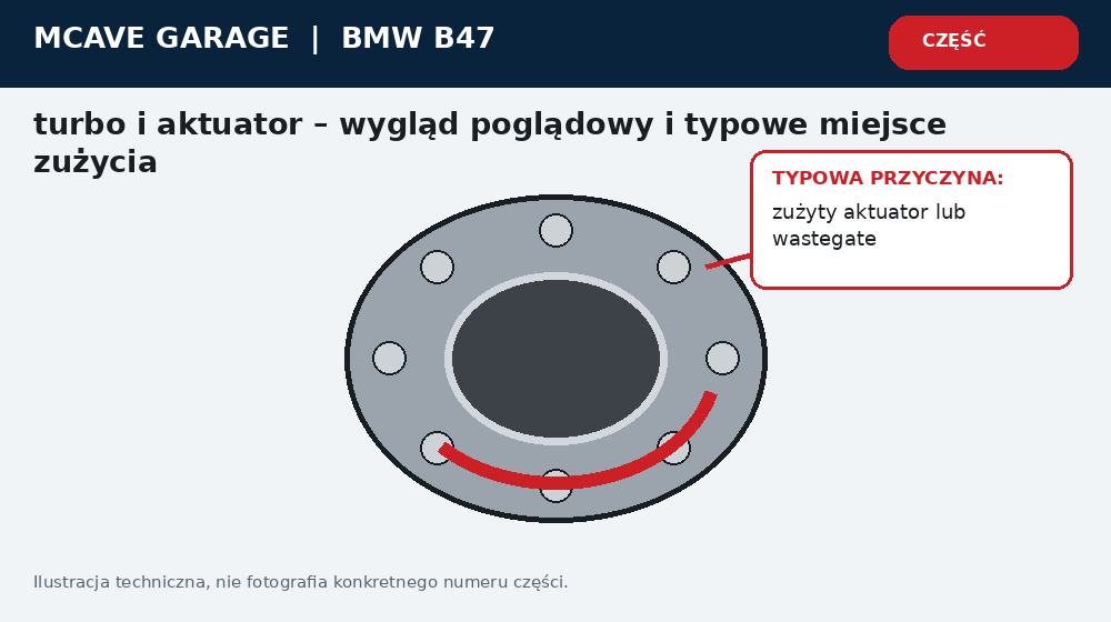 Bmw B47 Turbo i Aktuator Niedoladowanie oraz Tryb Awaryjny