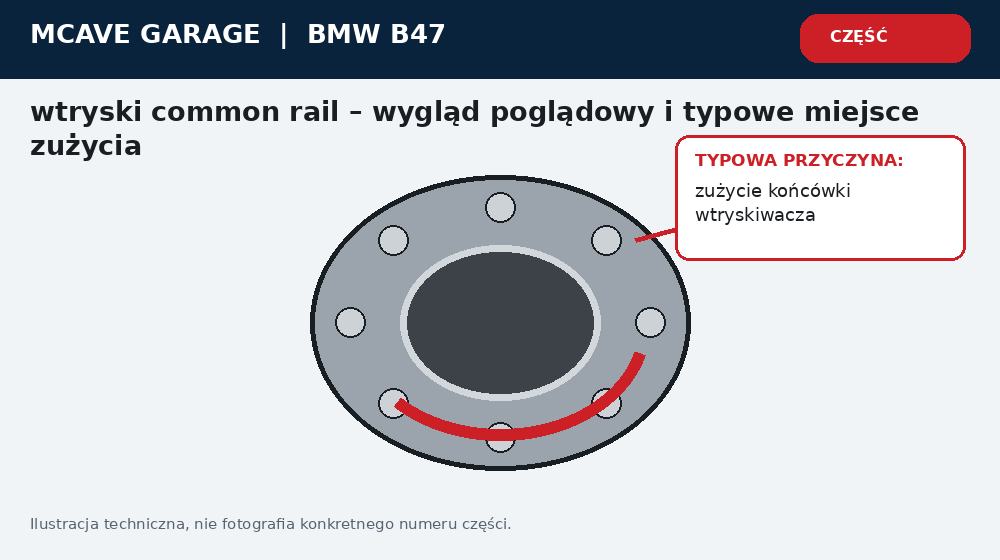 Bmw B47 Wtryskiwacze Korekty Rozruch i Kultura Pracy