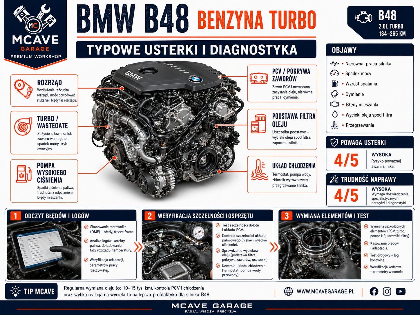 BMW B48 nagar na zaworach – objawy bezpośredniego wtrysku