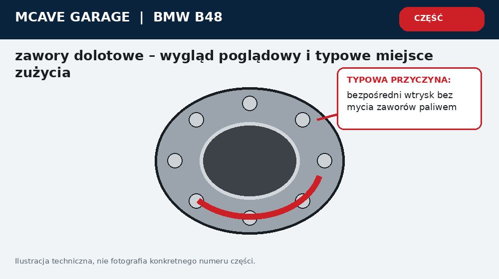 Bmw B48 Nagar na Zaworach Objawy Bezposredniego Wtrysku