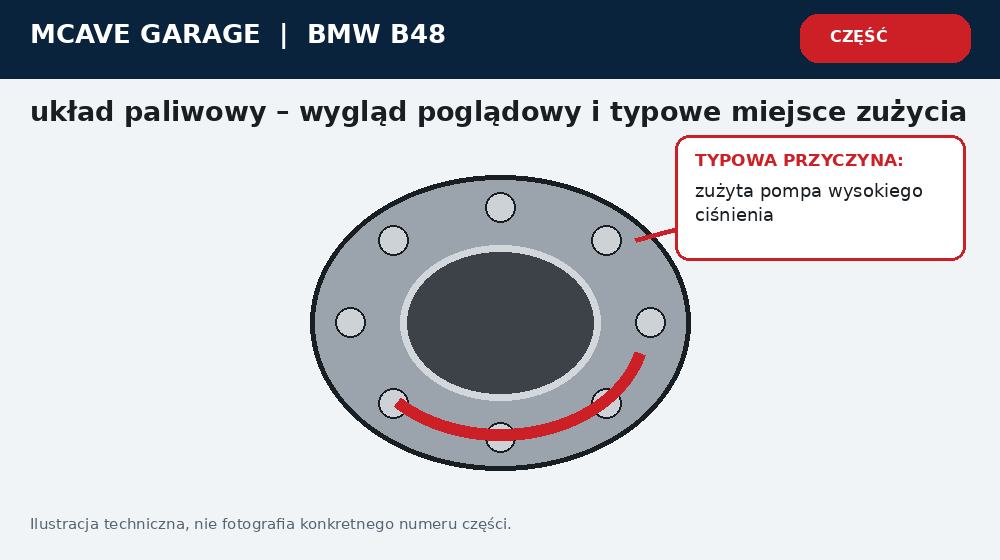 Bmw B48 Pompa Wysokiego Cisnienia i Wtryski Trudny Rozruch