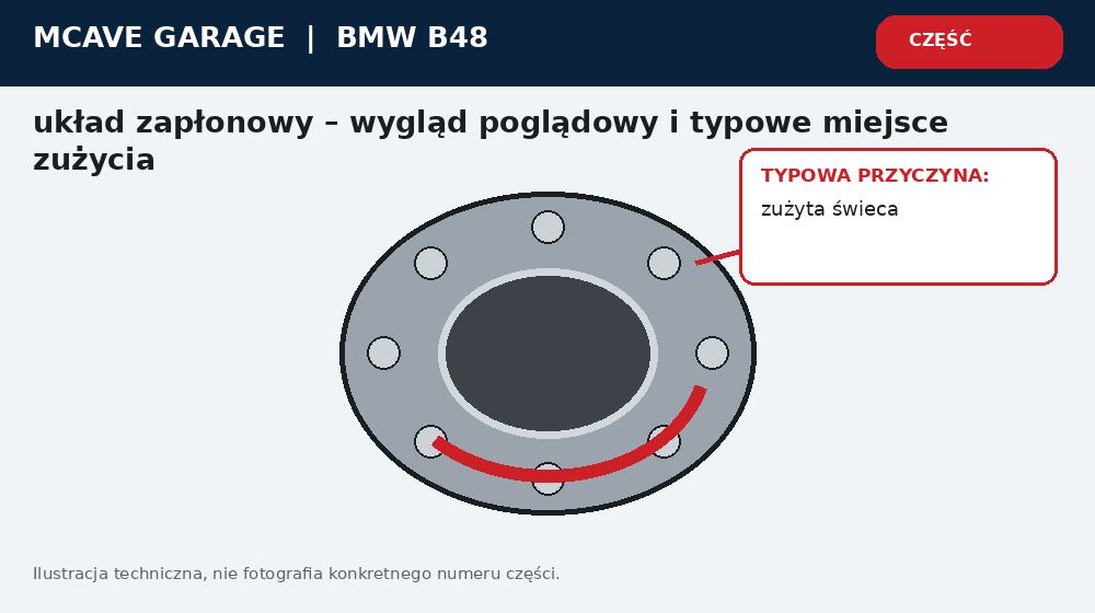 Bmw B48 Wypadanie Zaplonu Swiece Cewki i Obciazenie Turbo