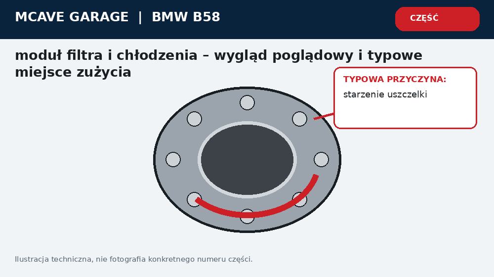 Bmw B58 Modul Filtra Oleju i Chlodzenia Wycieki oraz Ubytki