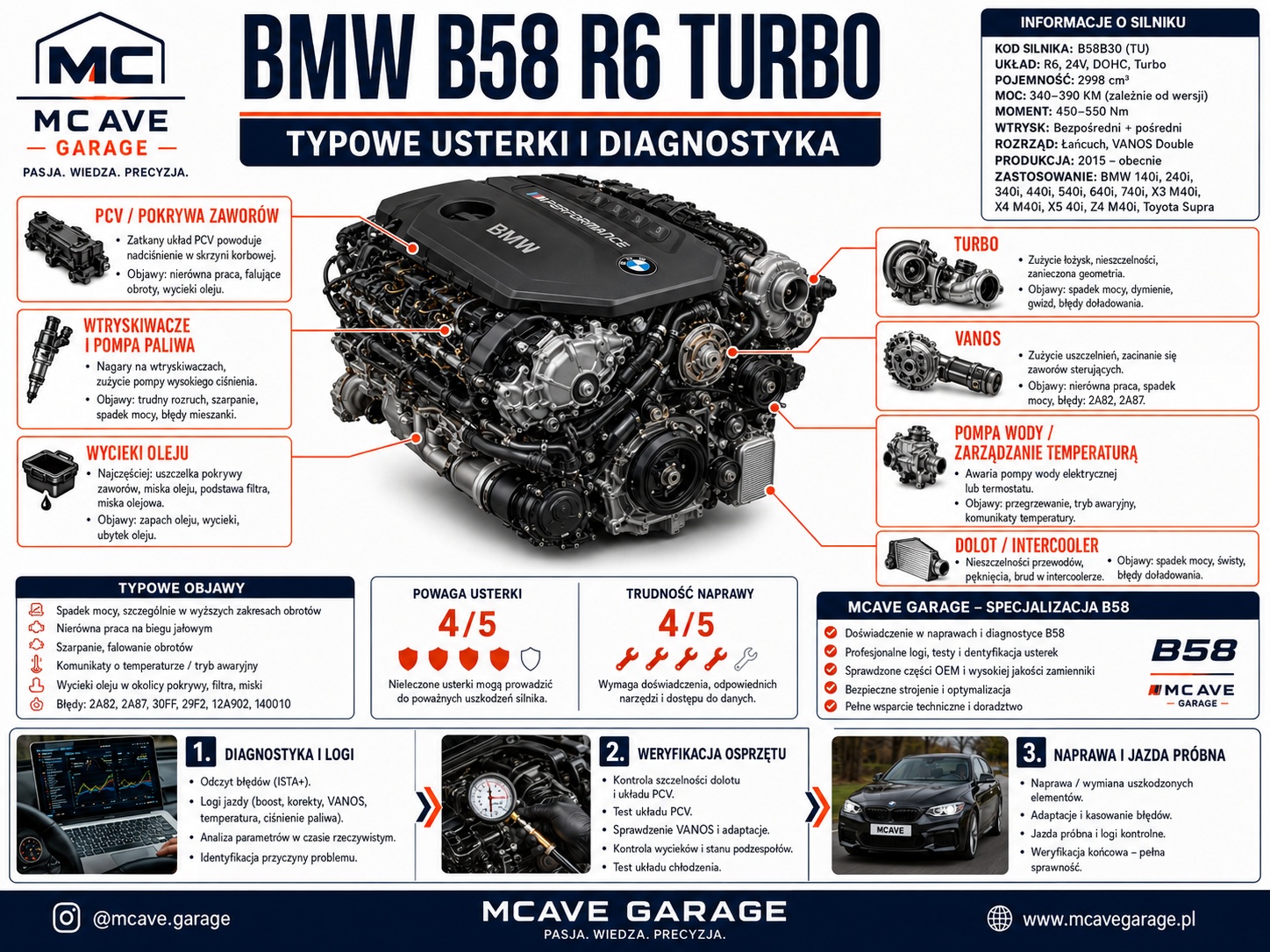 BMW B58 nieszczelność dolotu – charge pipe, uszczelki i intercooler