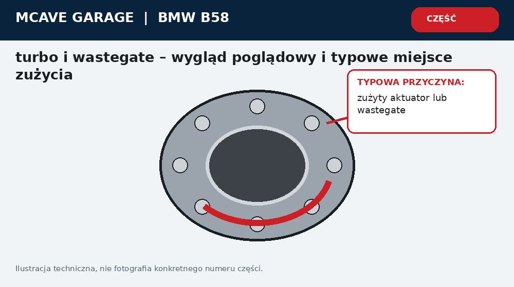 Bmw B58 Turbo i Wastegate Swist Luz i Logi Doladowania