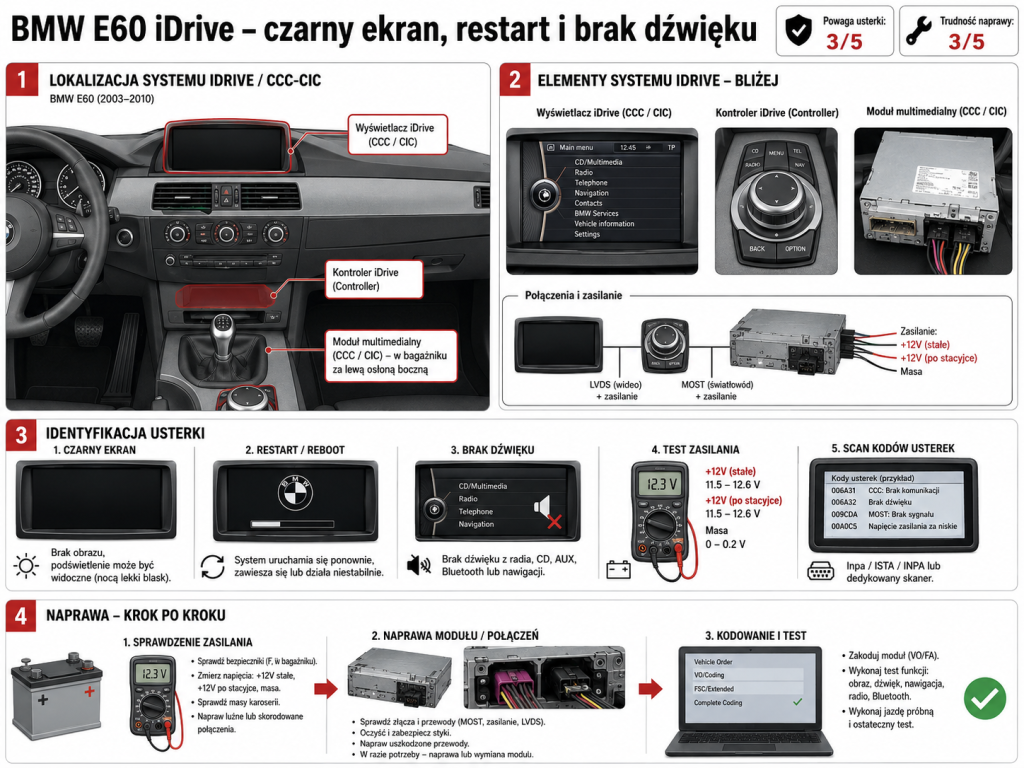 Bmw E60 Idrive Czarny Ekran Restart