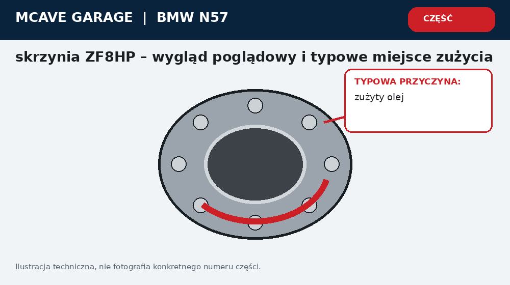 Bmw F10 ZF8HP Szarpie Przyczyny