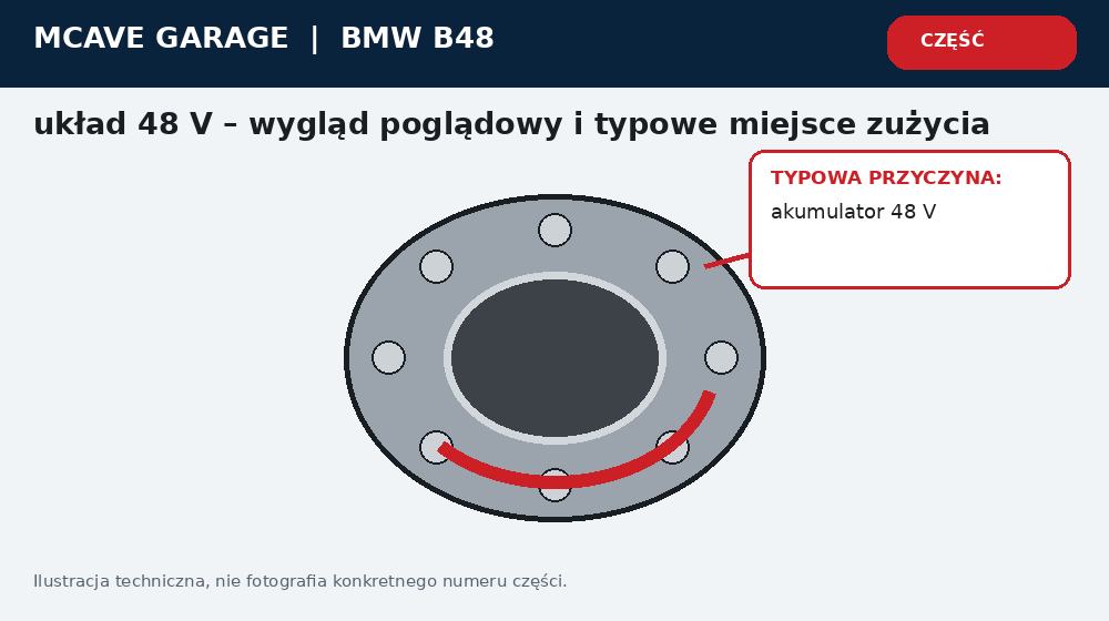 Bmw G30 Mild Hybrid 48v Awarie