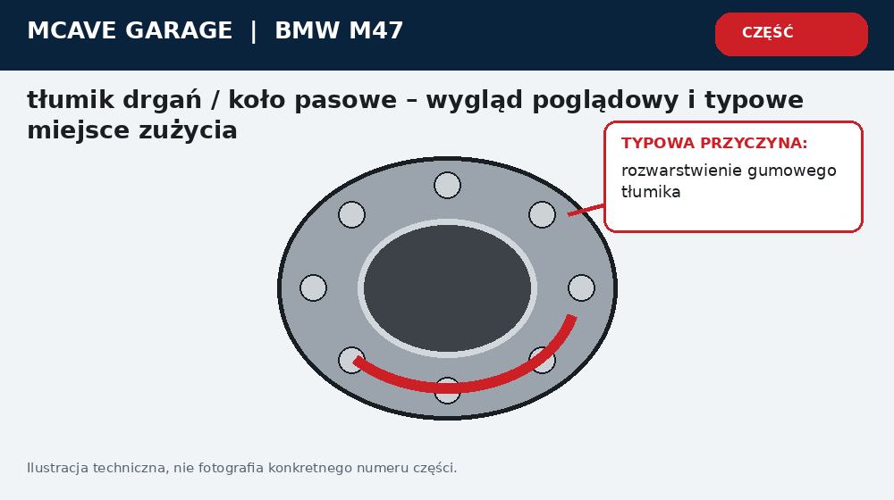 Bmw M47 Drgania Silnika Kolo Pasowe Walu Korbowego
