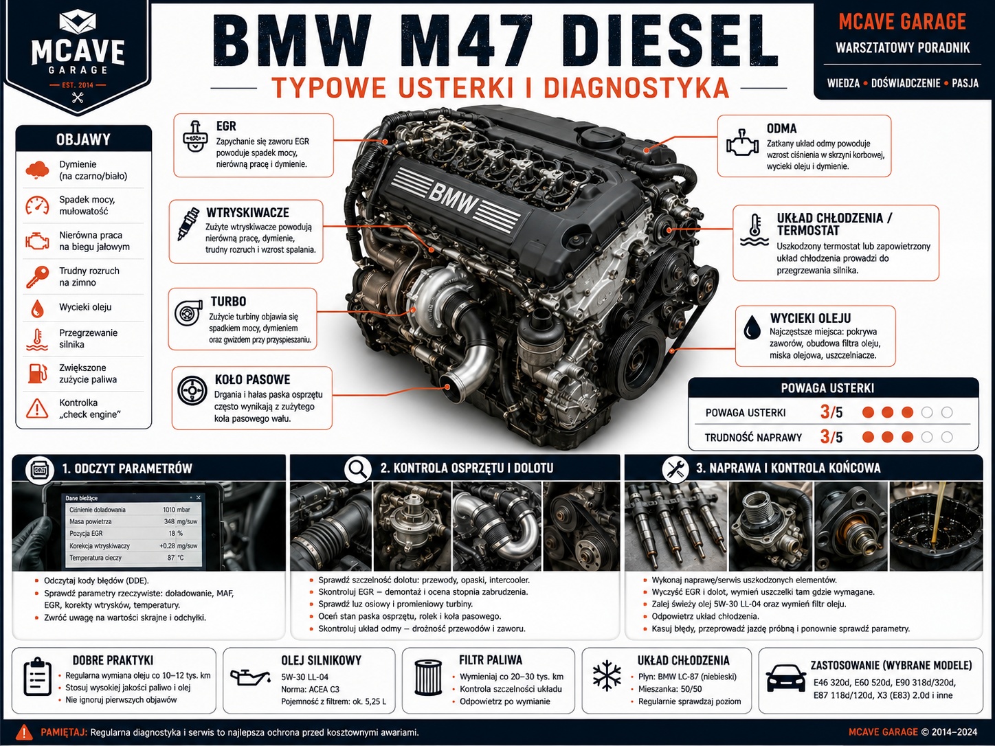 BMW M47 korekty wtryskiwaczy – jak rozpoznać zużyty wtrysk