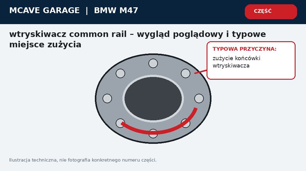 Bmw M47 Korekty Wtryskiwaczy jak Rozpoznac Zuzyty Wtrysk