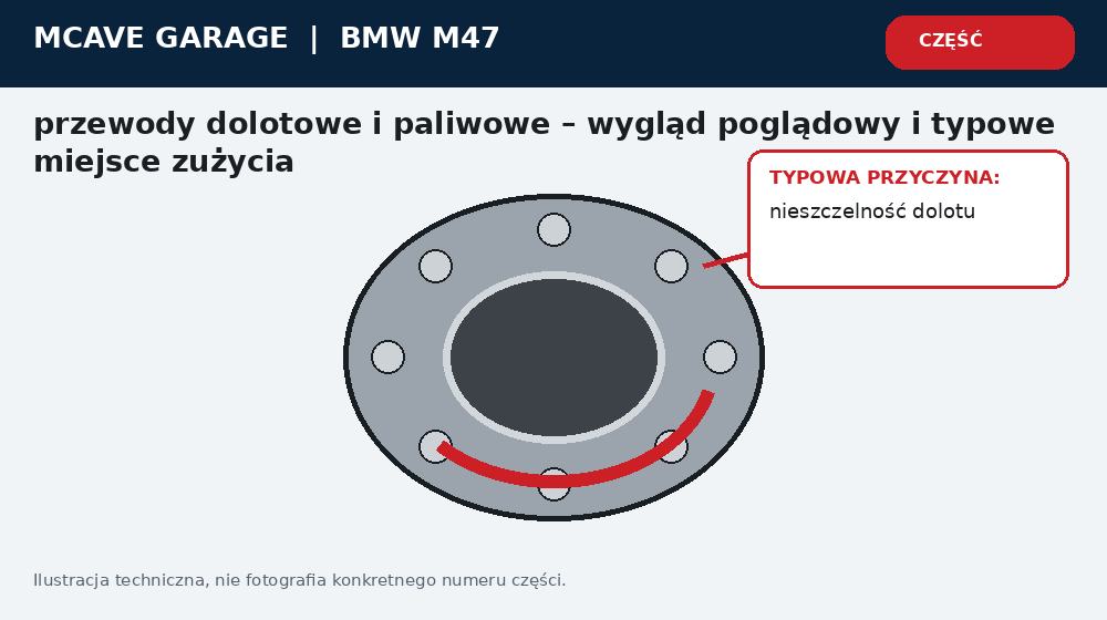 Bmw M47 Nierowna Praca Nieszczelnosc Dolotu czy Paliwo