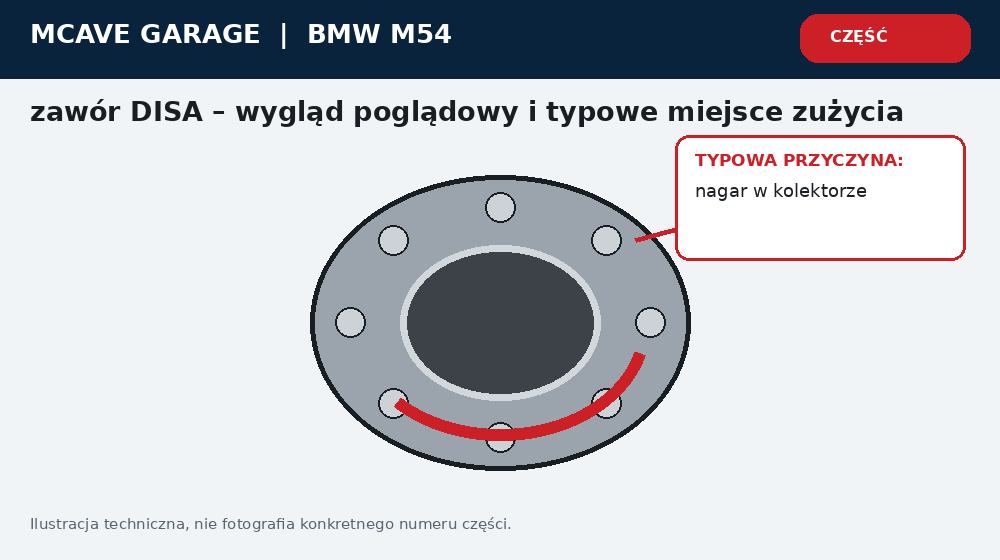 Bmw M54 Disa Grzechot Spadek Momentu i Naprawa