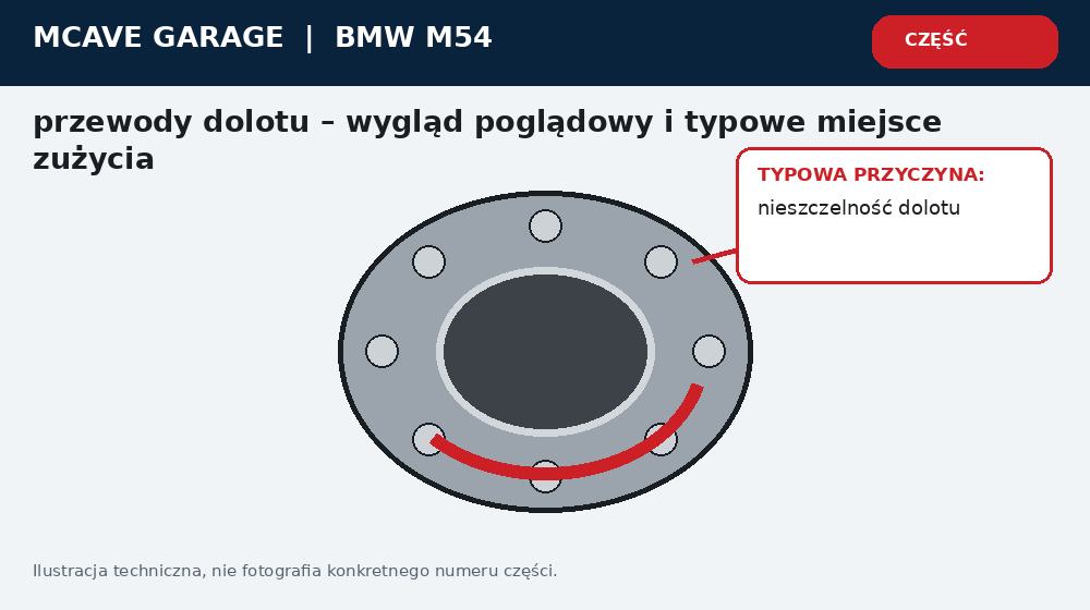 Bmw M54 Lewe Powietrze Falowanie Obrotow i Uboga Mieszanka