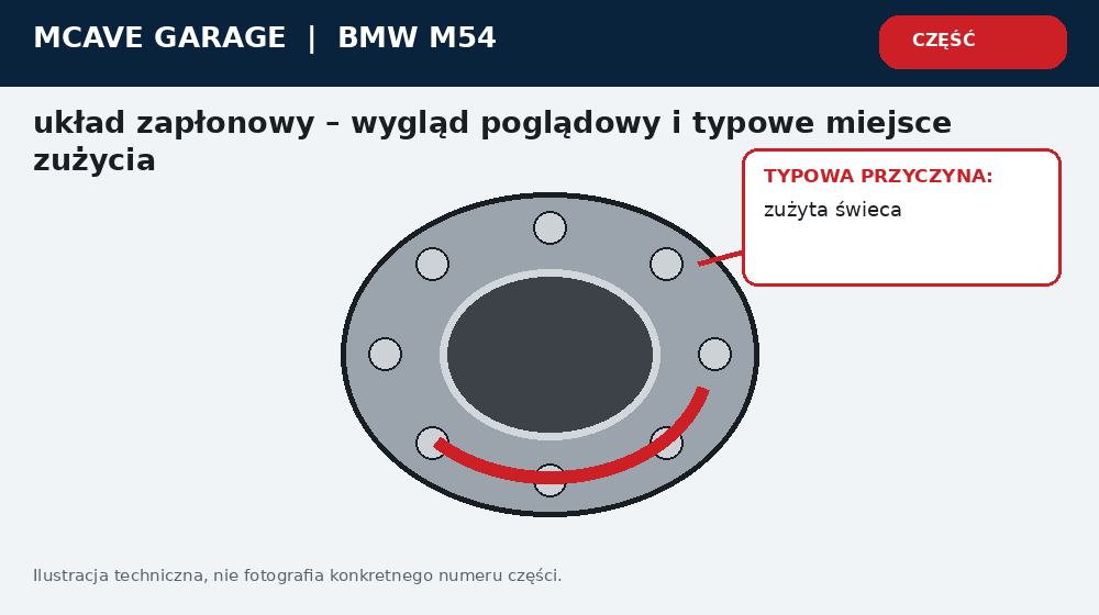 Bmw M54 Wypadanie Zaplonu Cewka Swieca czy Kompresja