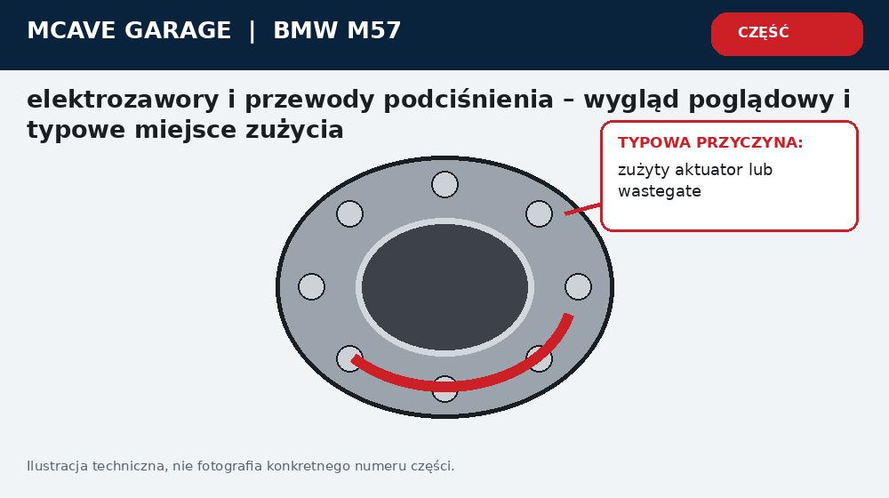Bmw M57 Brak Mocy Podcisnienie i Sterowanie Turbosprezarka