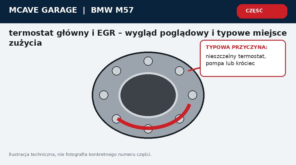 Bmw M57 Termostaty Niska Temperatura Spalanie i DPF
