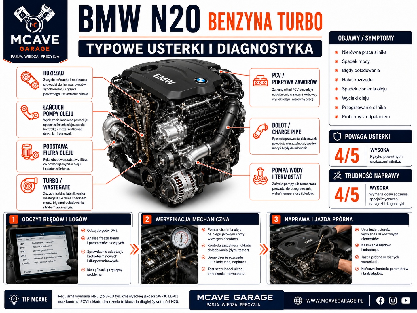 BMW N20 rozrząd – ślizgi, łańcuch i pierwsze objawy