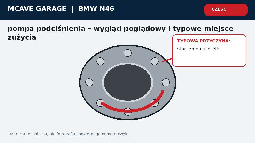 Bmw N46 Pompa Podcisnienia Wyciek Oleju i Zapach Spalenizny