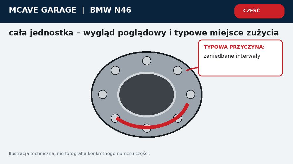 Bmw N46 Przed Zakupem Checklista Silnika 316i i 318i