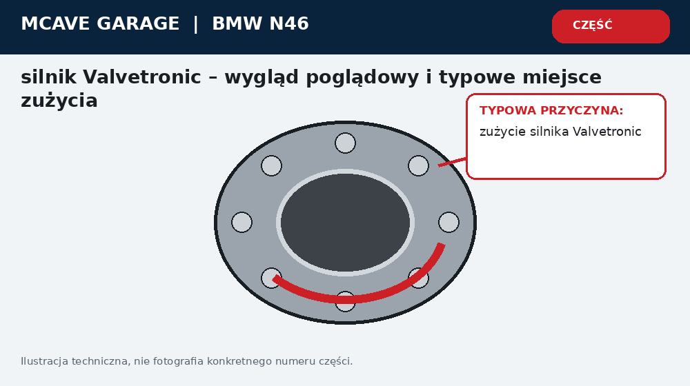 Bmw N46 Valvetronic Nierowna Praca i Brak Reakcji na Gaz