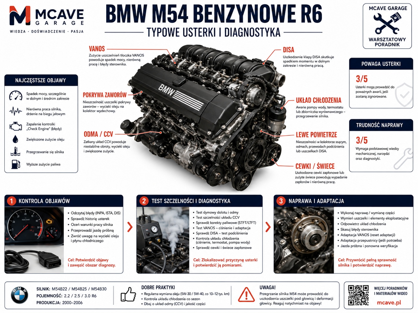 BMW N46 VANOS – błędy faz i utrata mocy