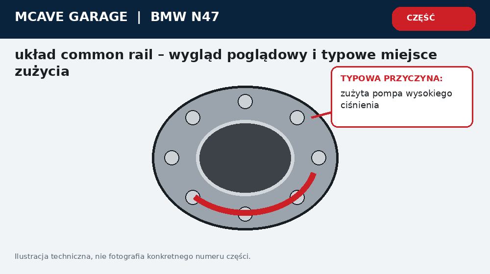 Bmw N47 Cisnienie Paliwa Pompa Regulator czy Wtryski