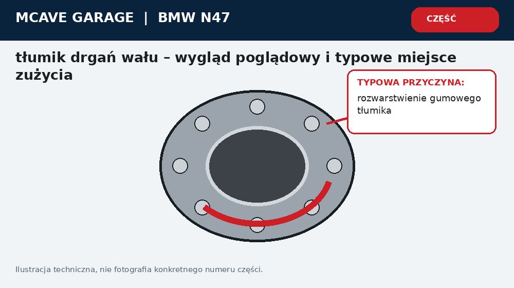 Bmw N47 Kolo Pasowe Drgania i Halas Osprzetu