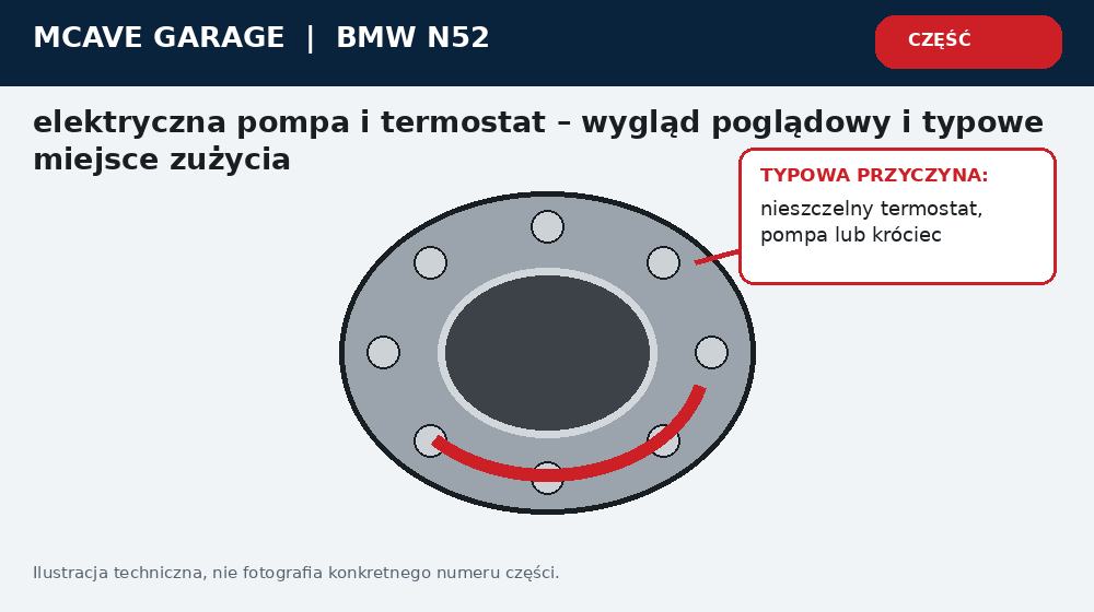 Bmw N52 Elektryczna Pompa Wody Objawy Przegrzewania