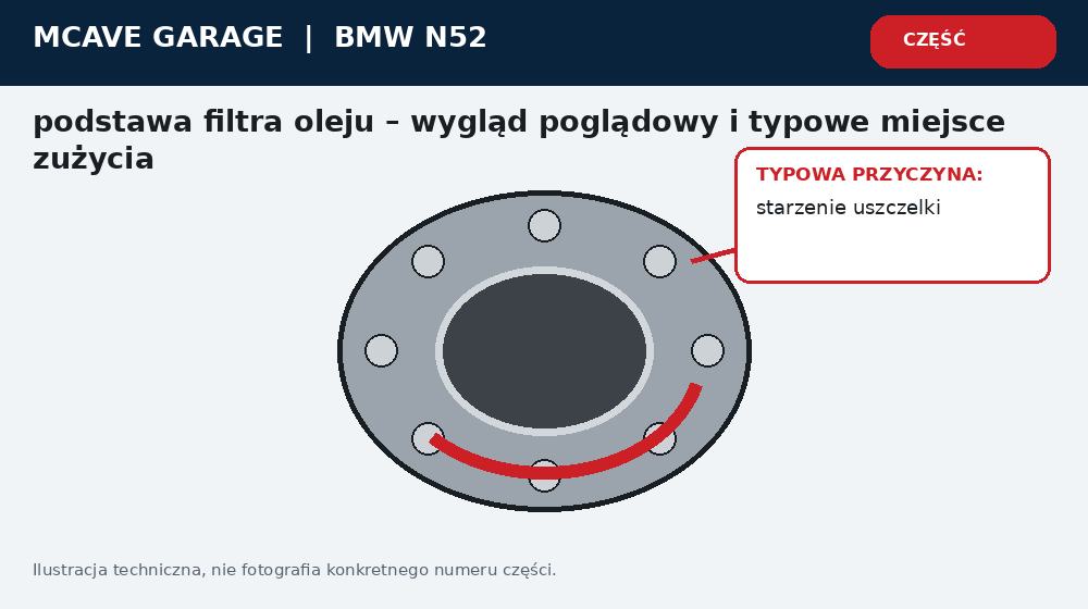 Bmw N52 Uszczelka Podstawy Filtra Oleju Wyciek na Pasek