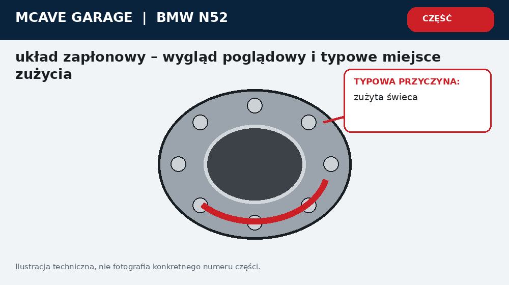 Bmw N52 Wypadanie Zaplonu Cewki Swiece i Wtryski