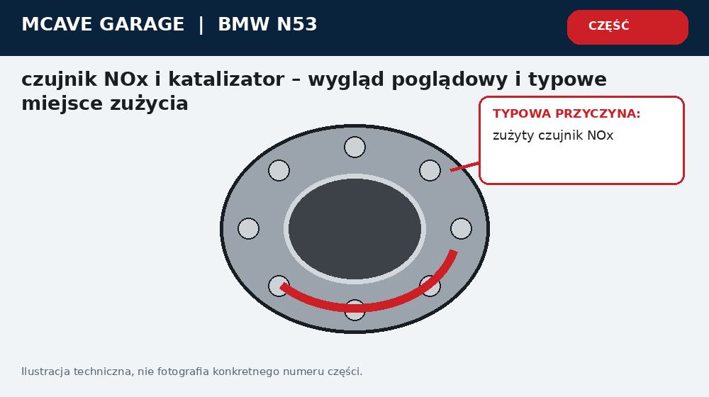 Bmw N53 Czujnik NOX Bledy Mieszanki i Tryb Awaryjny