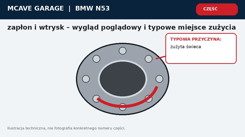 Bmw N53 Wypadanie Zaplonu Diagnostyka bez Wymiany Wszystkiego