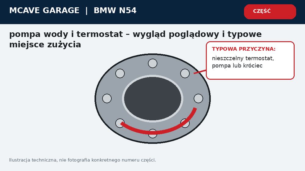 Bmw N54 Elektryczna Pompa Wody Ostrzezenia i Przegrzewanie