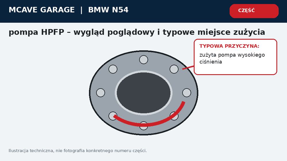 Bmw N54 Pompa Wysokiego Cisnienia Dlugi Rozruch i Spadek Mocy