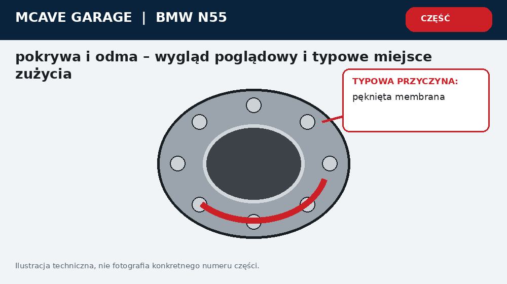 Bmw N55 Pokrywa Zaworow i PCV Gwizd Dym i Olej