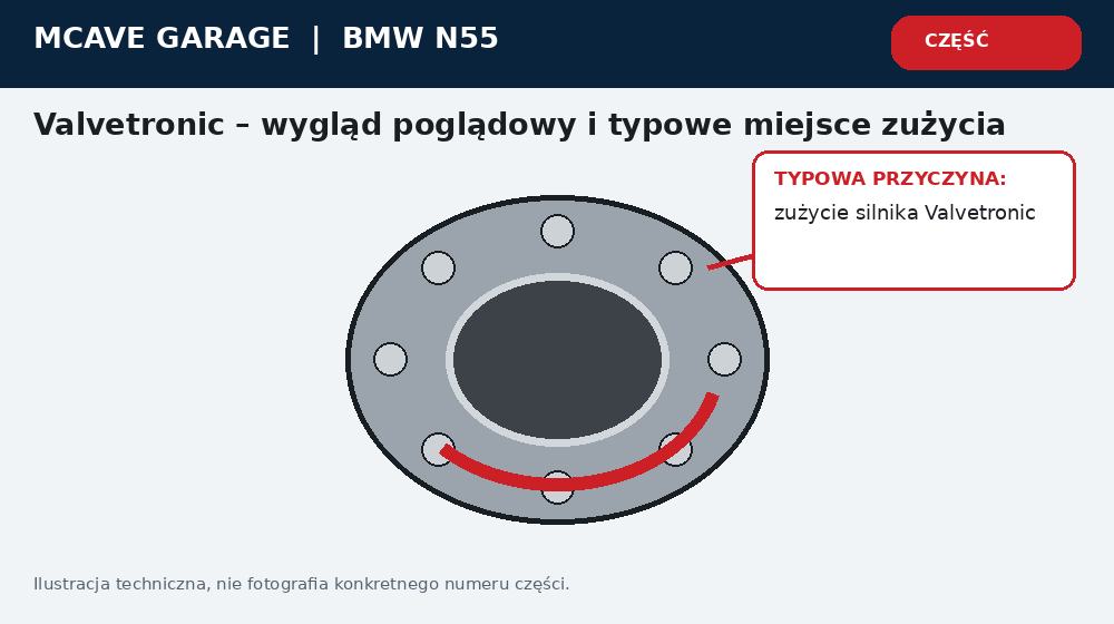 Bmw N55 Valvetronic Bledy Walka Mimosrodowego i Tryb Awaryjny