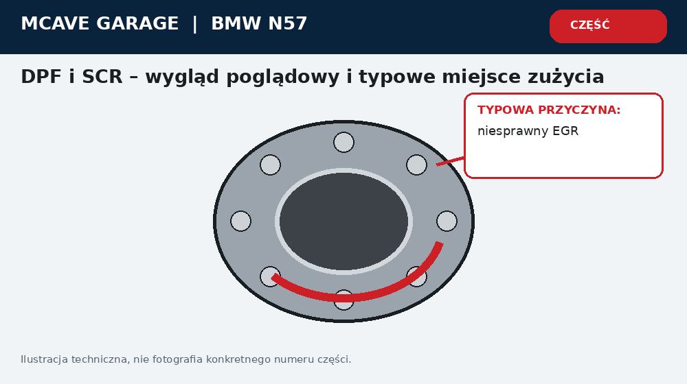 Bmw N57 DPF i SCR jak Diagnozowac Uklad Emisji Jako Calosc