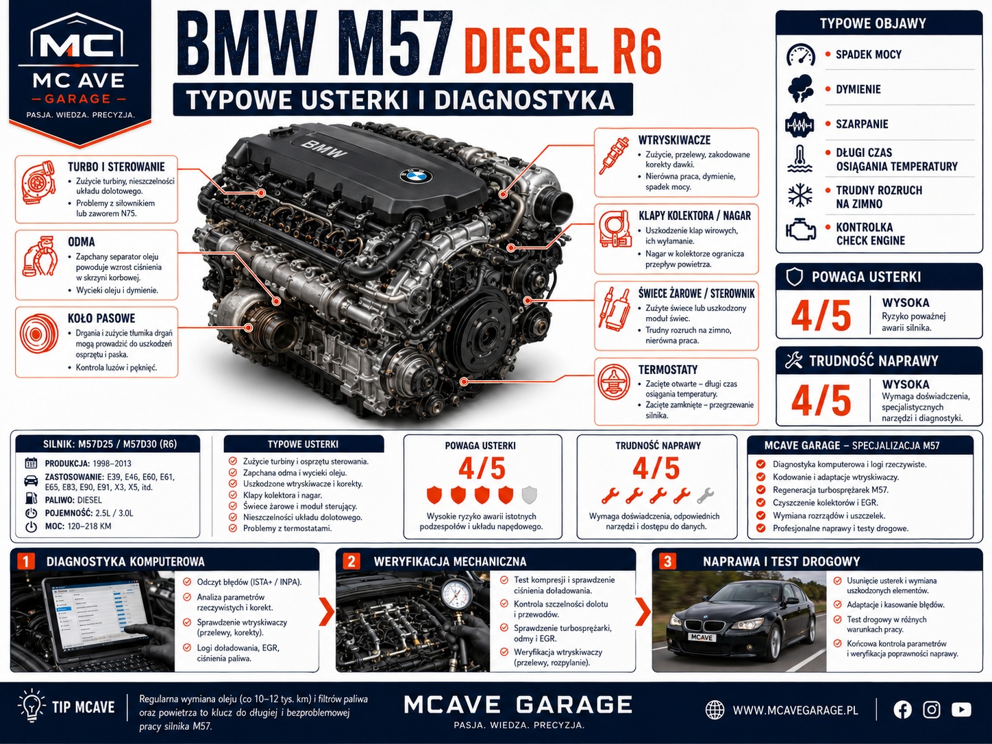 BMW N57 kolektor ssący i klapy – nagar oraz utrata mocy