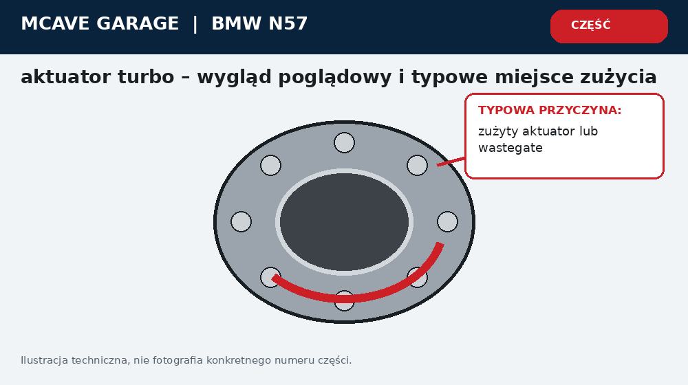 Bmw N57 Sterowanie Turbosprezarka Brak Mocy i Bledy Doladowania