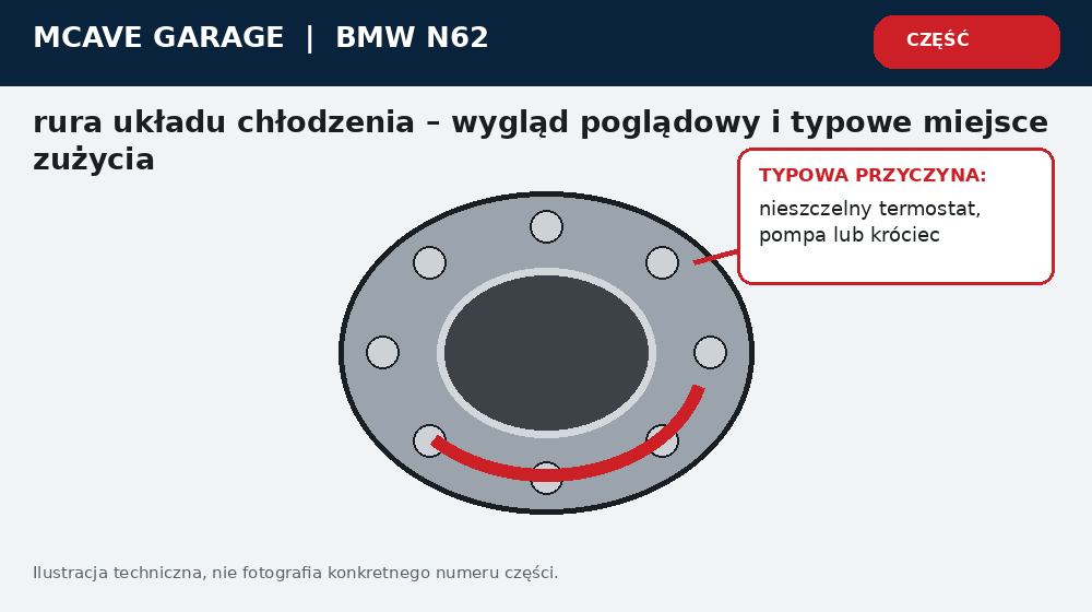Bmw N62 Rura Wodna Ubytek Plynu w Dolinie Silnika