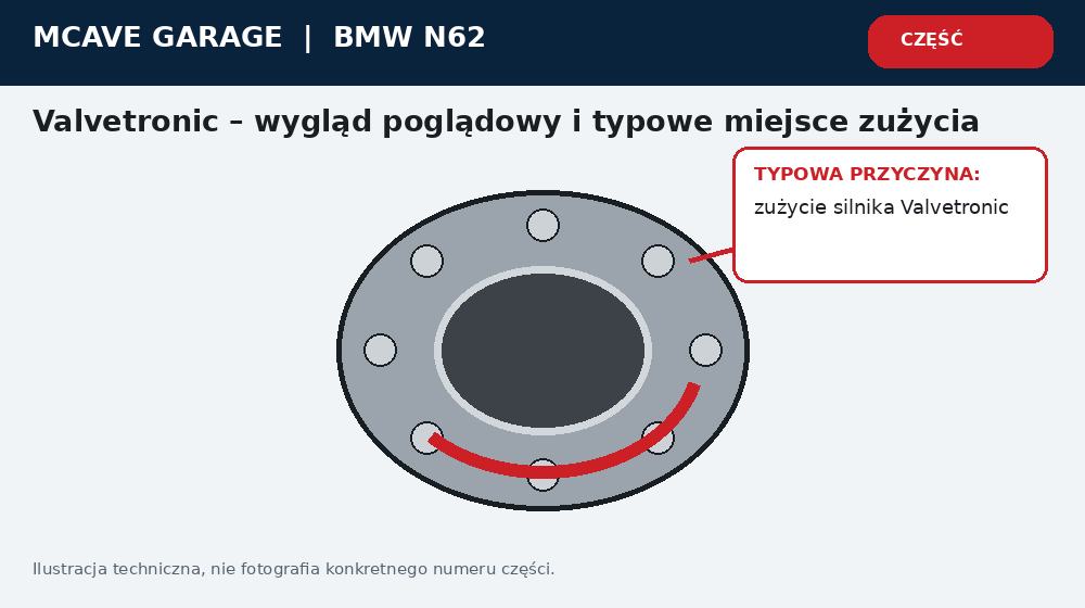 Bmw N62 Valvetronic Nierowna Praca i Ograniczenie Mocy