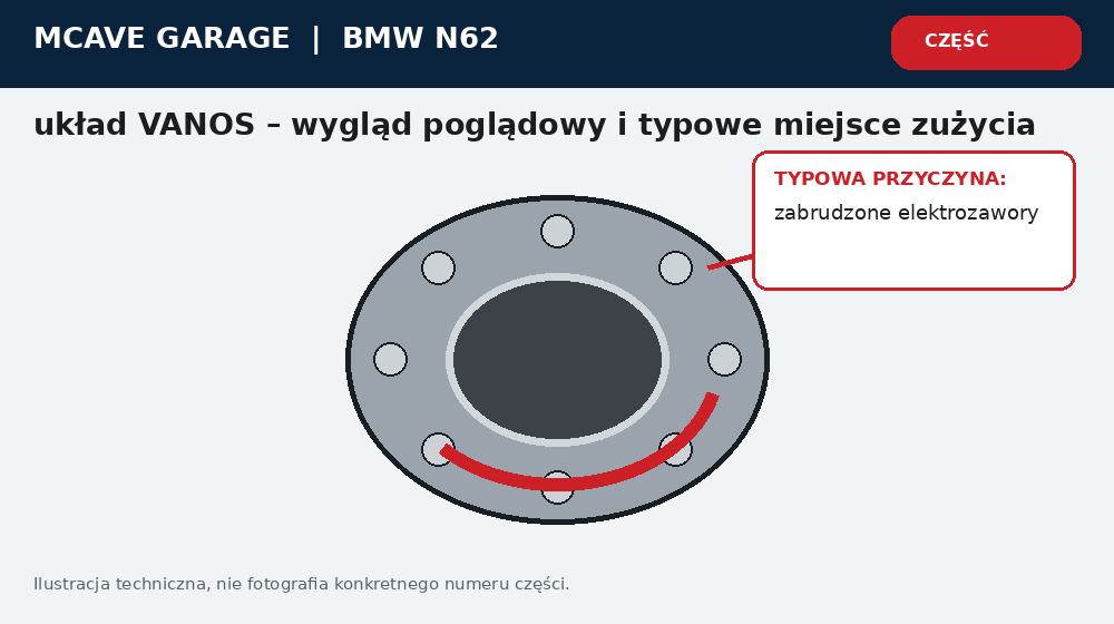Bmw N62 Vanos Bledy Faz i Slabsza Elastycznosc V8