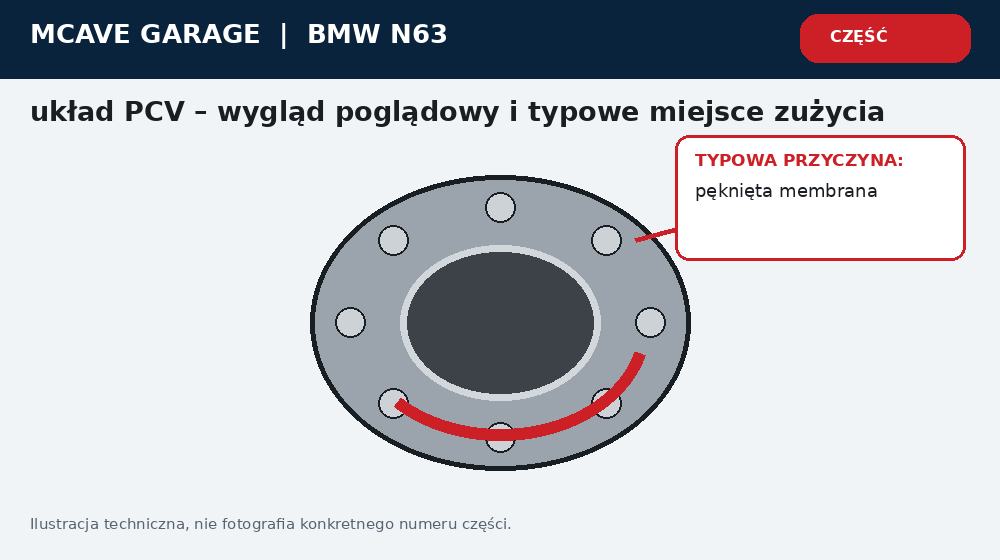 Bmw N63 Odma Cisnienie Skrzyni Korbowej i Dym
