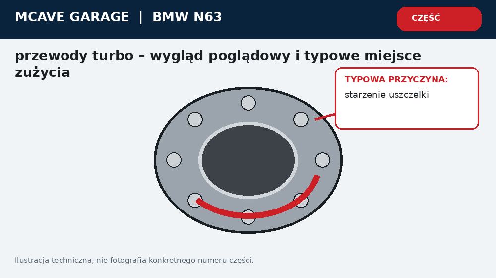 Bmw N63 Przewody Olejowe Turbosprezarek Dymienie i Wycieki