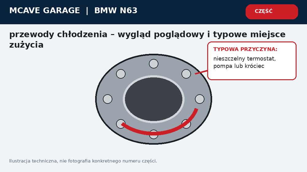 Bmw N63 Ubytek Plynu Przewody Chlodzenia w Hot Vee