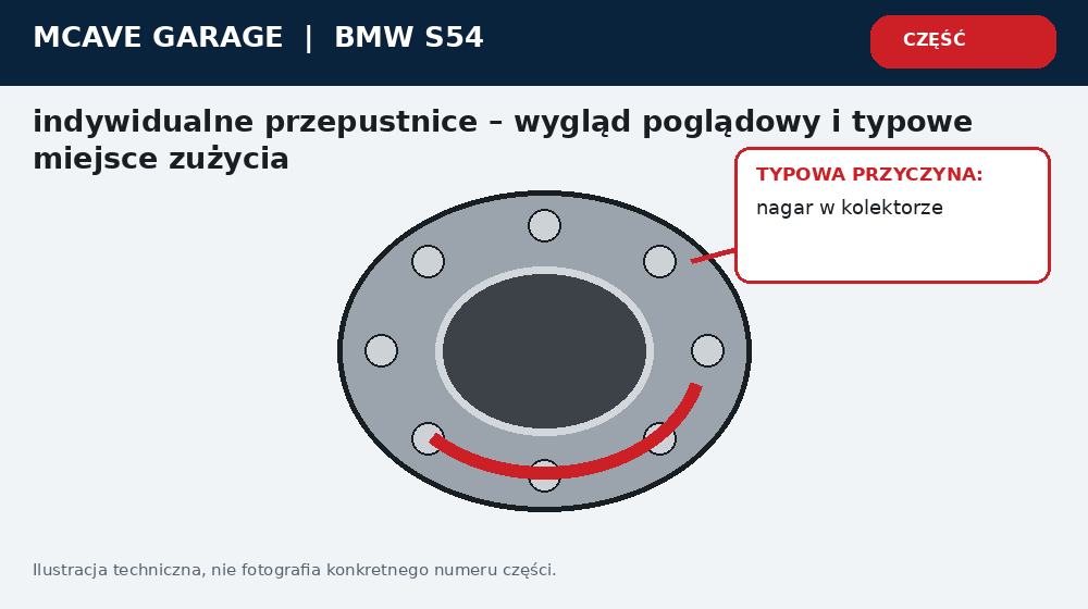 Bmw S54 Przepustnice ITB Synchronizacja i Reakcja na Gaz