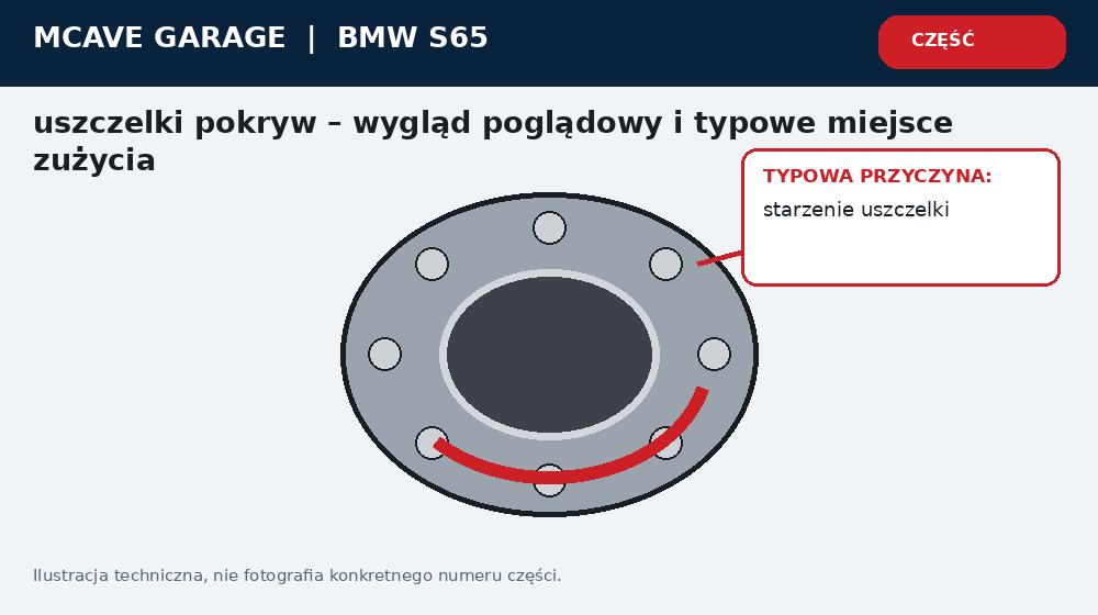 Bmw S65 Pokrywy Zaworow Wycieki i Stan Uszczelek